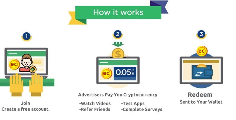 EarnCrypto-how-it-works.jpg