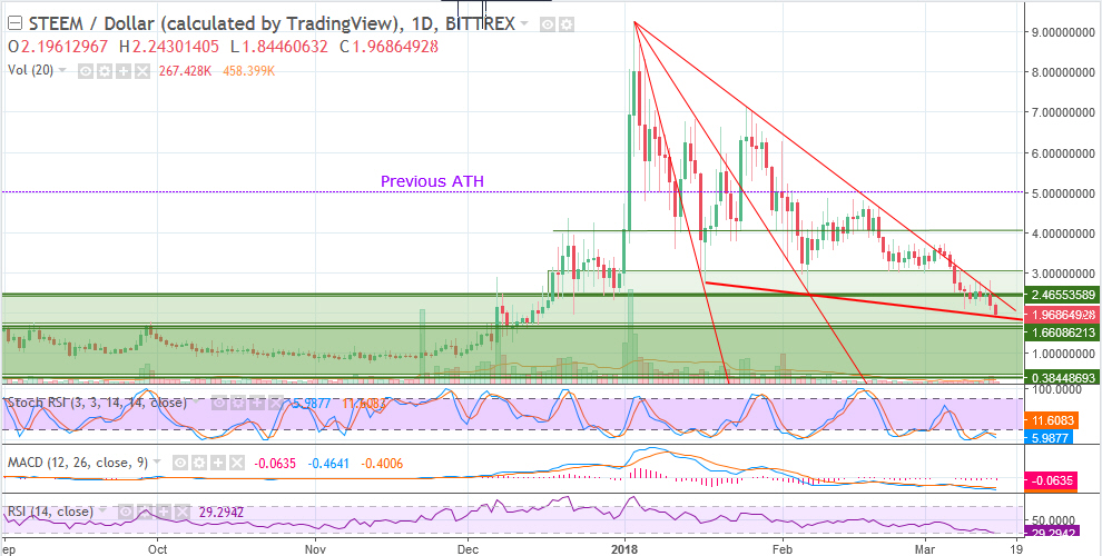 STEEM-BTC15032018.jpg