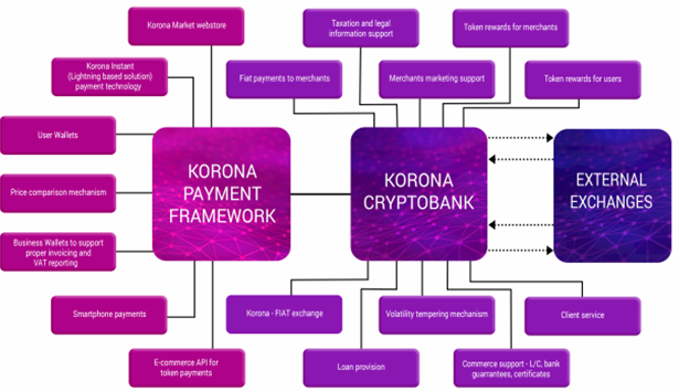 korona ecosystem.png
