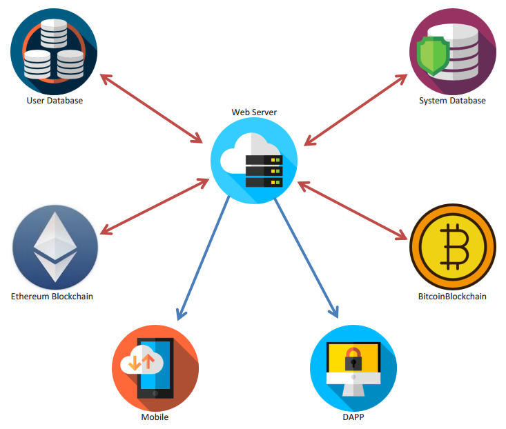 Image result for Equitybase Platform Technology Stack