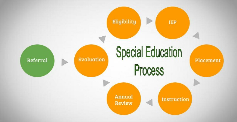 Special_Education_Process-800x415.jpg