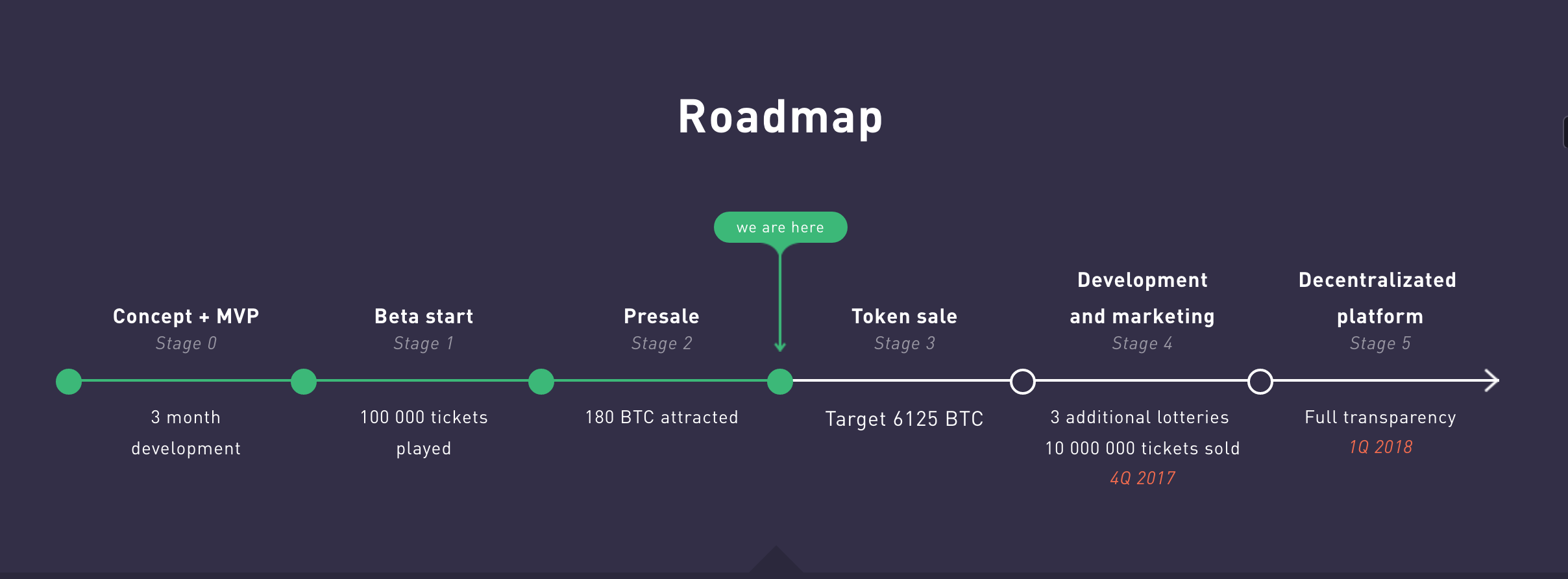 Mapping swift. Roadmap. Карта MVP. Дорожная карта MVP. Дорожная карта продукта и MVP.