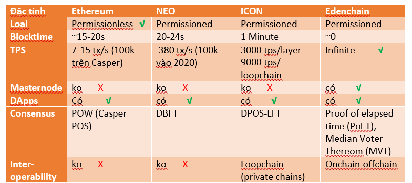 edenchain.PNG