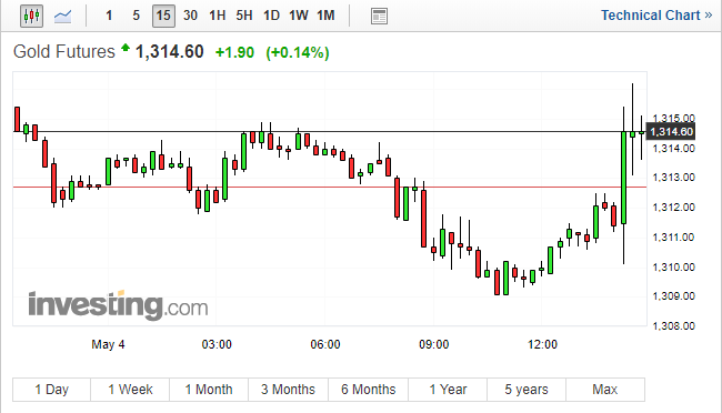 FireShot Capture 1359 - Gold Futures Price - Investing_ - https___www.investing.com_commodities_gold.png
