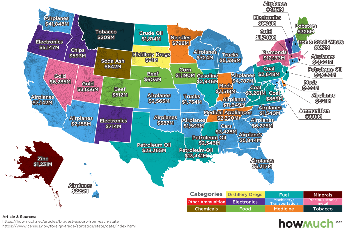 biggest-export-state.png