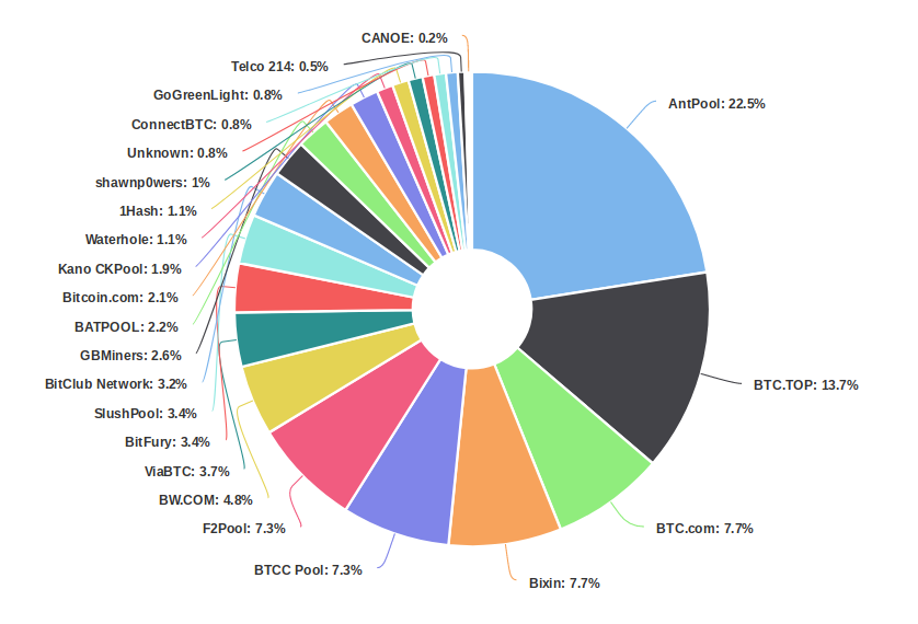 bitcoin-hashrate-distribution.png