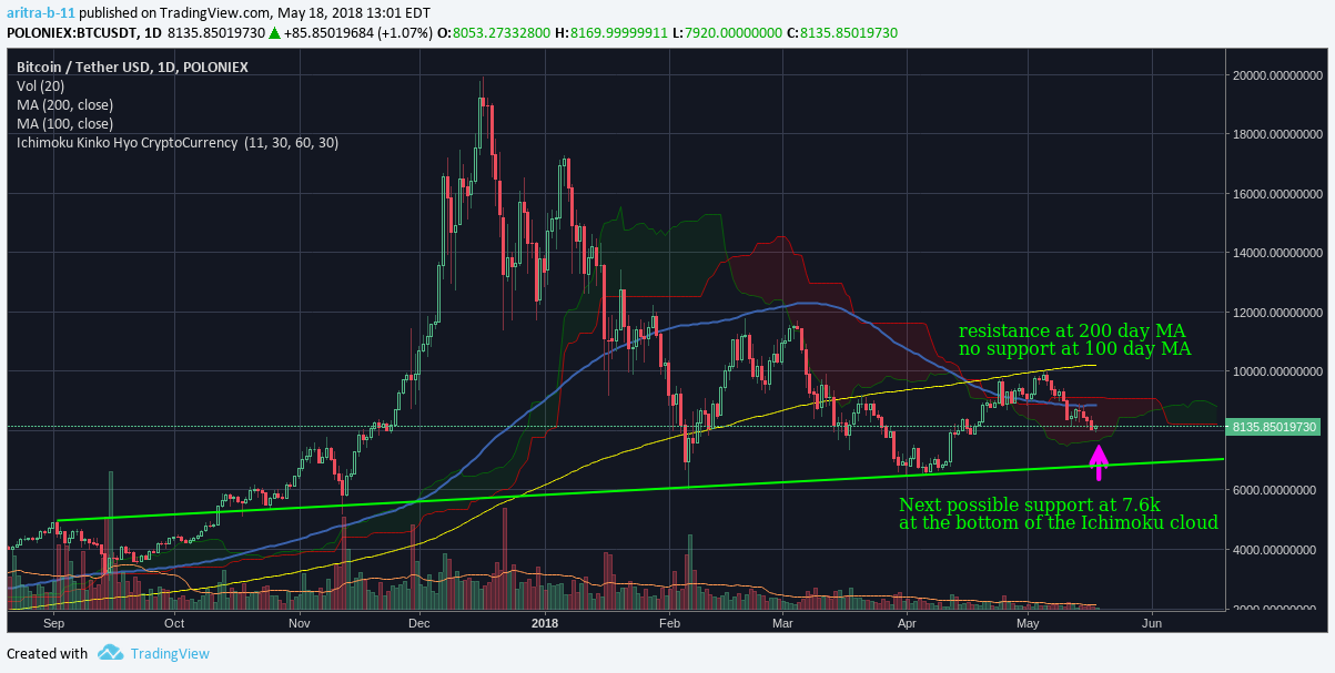 BTC-USDT-may18.png