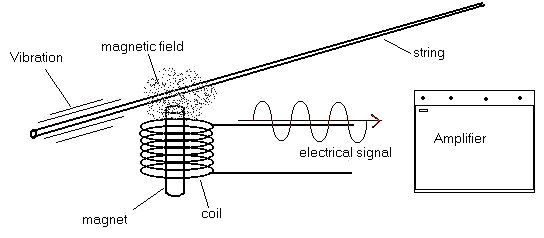 magnetic_coil_pickup.jpg