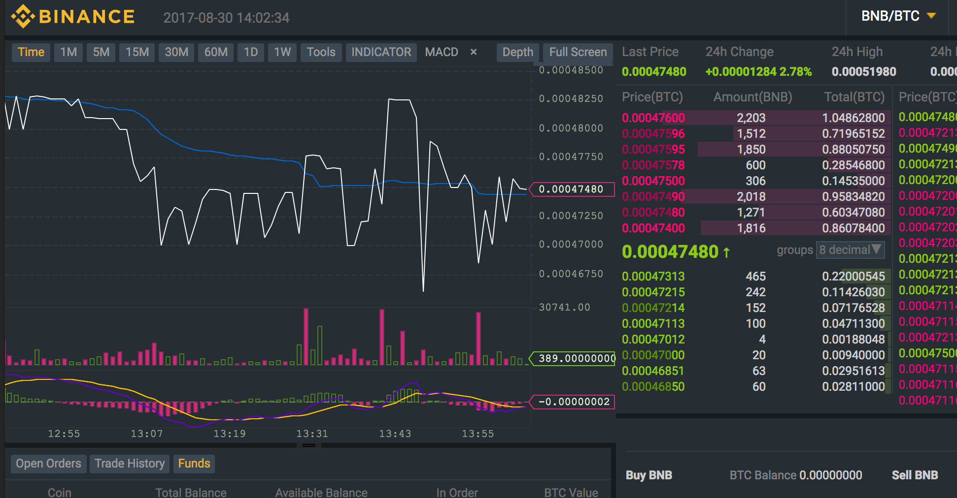 Crypto Trading in China to Stop Completely as Government Freezes International Exchanges