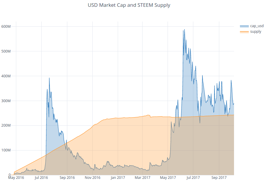 steem_supply.png