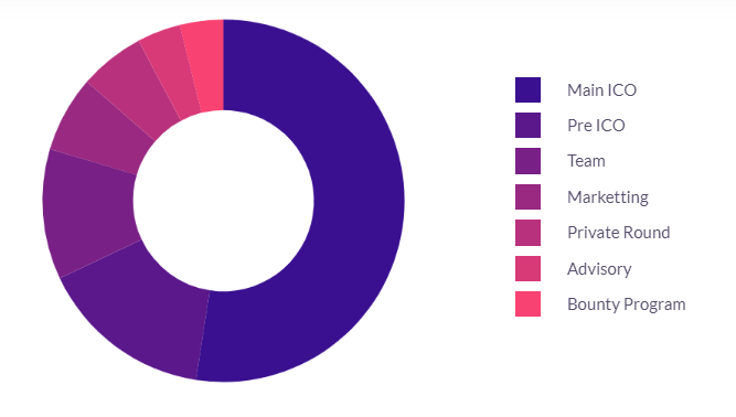 coin distribution.png