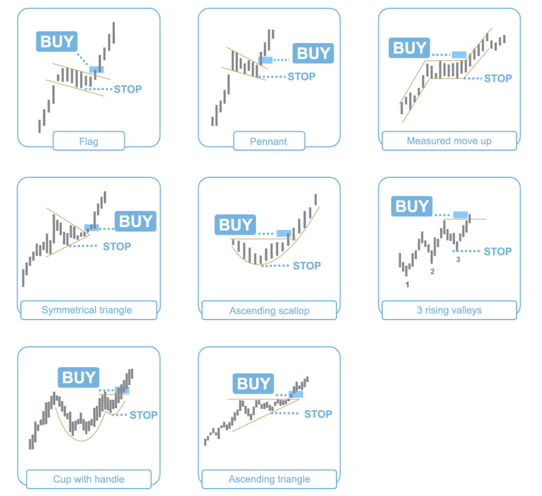 common cryptocurrencies patterns