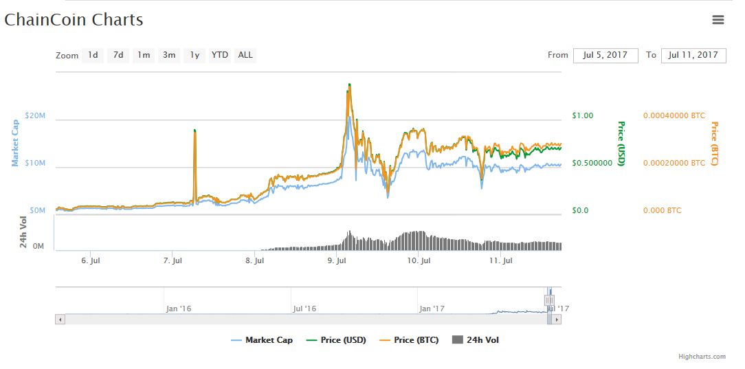 chart.jpg