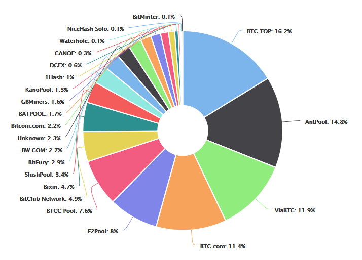 bitcoin170908 pool.png