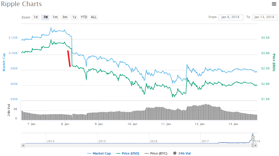 Ripple Price tank.png