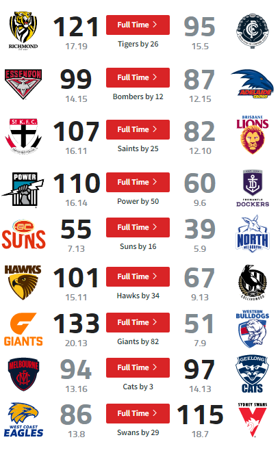AFL ROUND 1 TEAM RESULTS.png