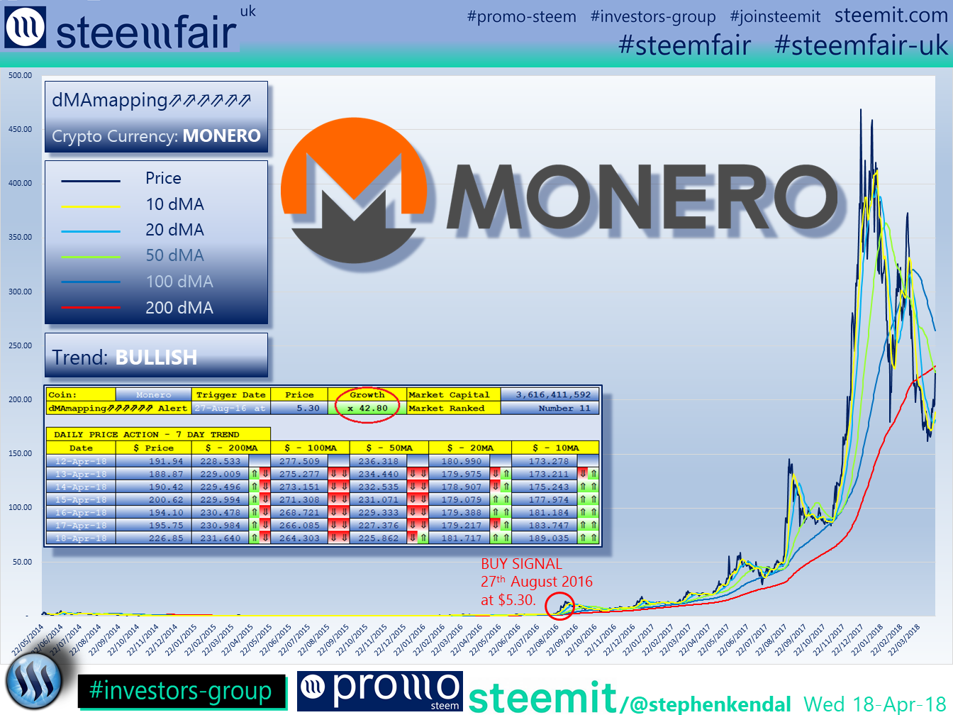 SteemFair SteemFair-uk Promo-Steem Investors-Group Monero
