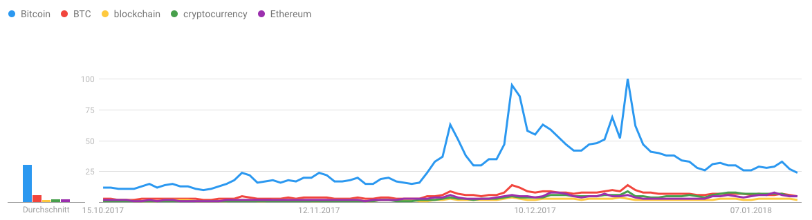 Bildschirmfoto 2018-01-15 um 19.46.32.png