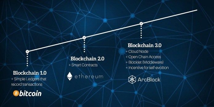 What Crypto Will Replace Bitcoin : Bitcoin Could Replace Cash In 10 Years : While there is no single authoritative list of.