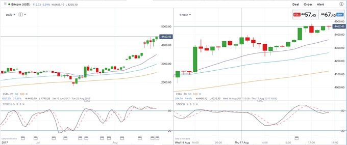 Bitcoin-Price-Hits-New-High-Market-Capitalization-Grows_body_Picture_1.png