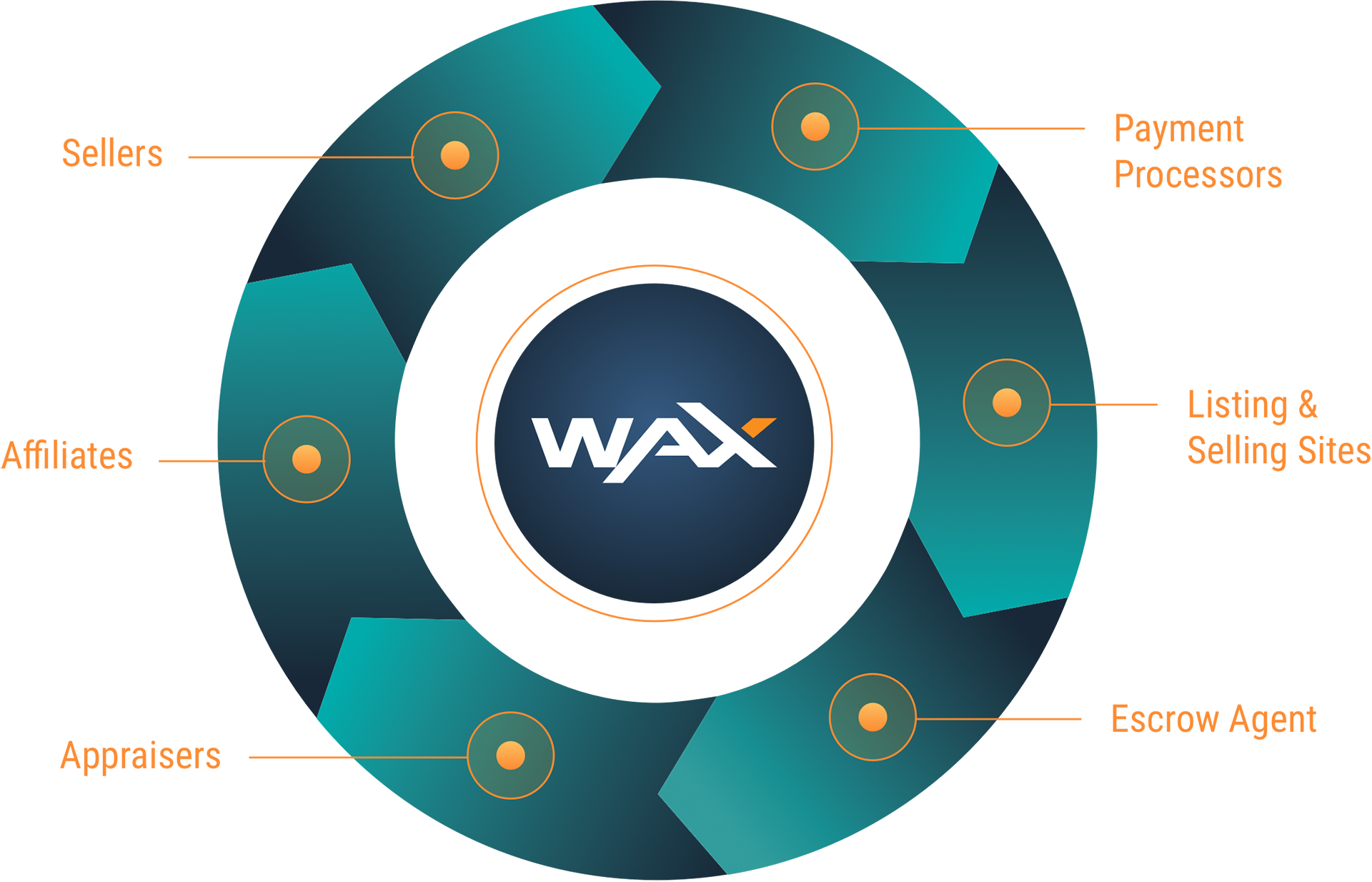 wax ecosystem.png