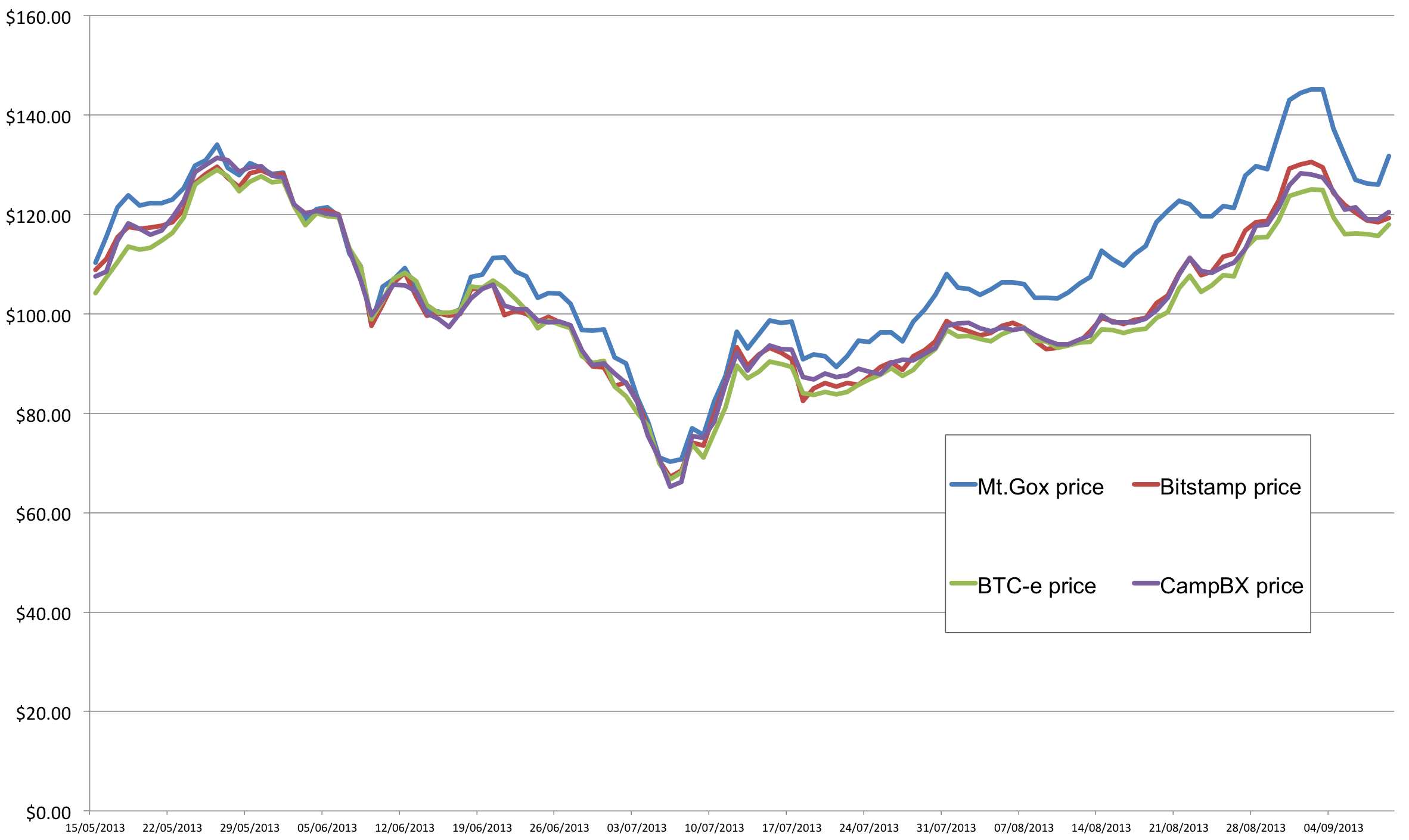 price-spread-chart-01.png