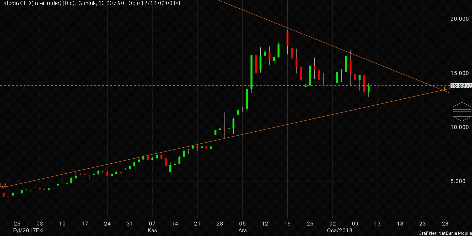 BITCOIN TECHNICAL ANALYSIS [BITCOIN TEKNİK ANALİZ] — Steemit