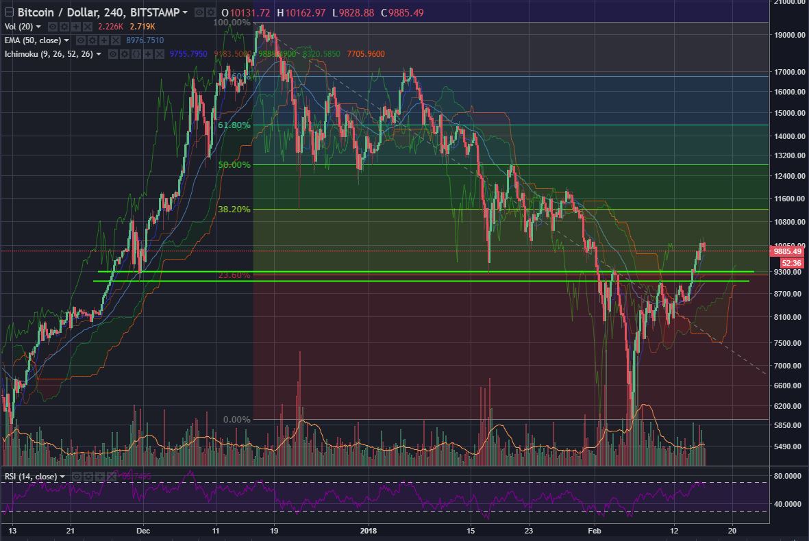 BTCUSD-Feb15-4hr.JPG