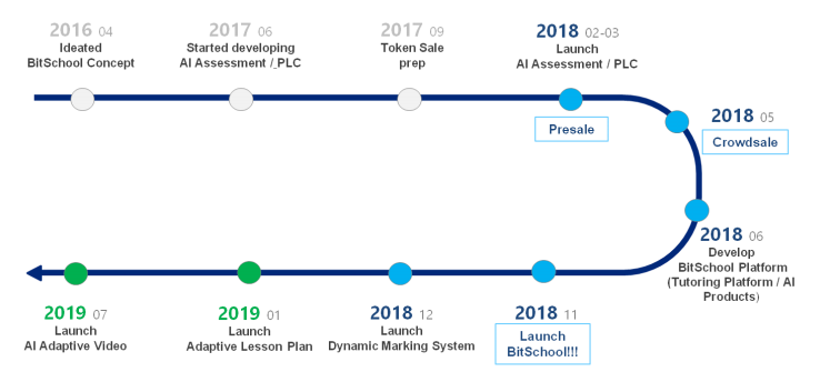 bitschool-roadmap.png