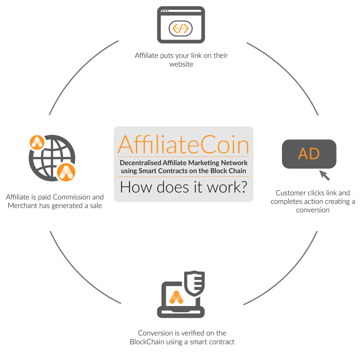 affiliatecoin.jpg