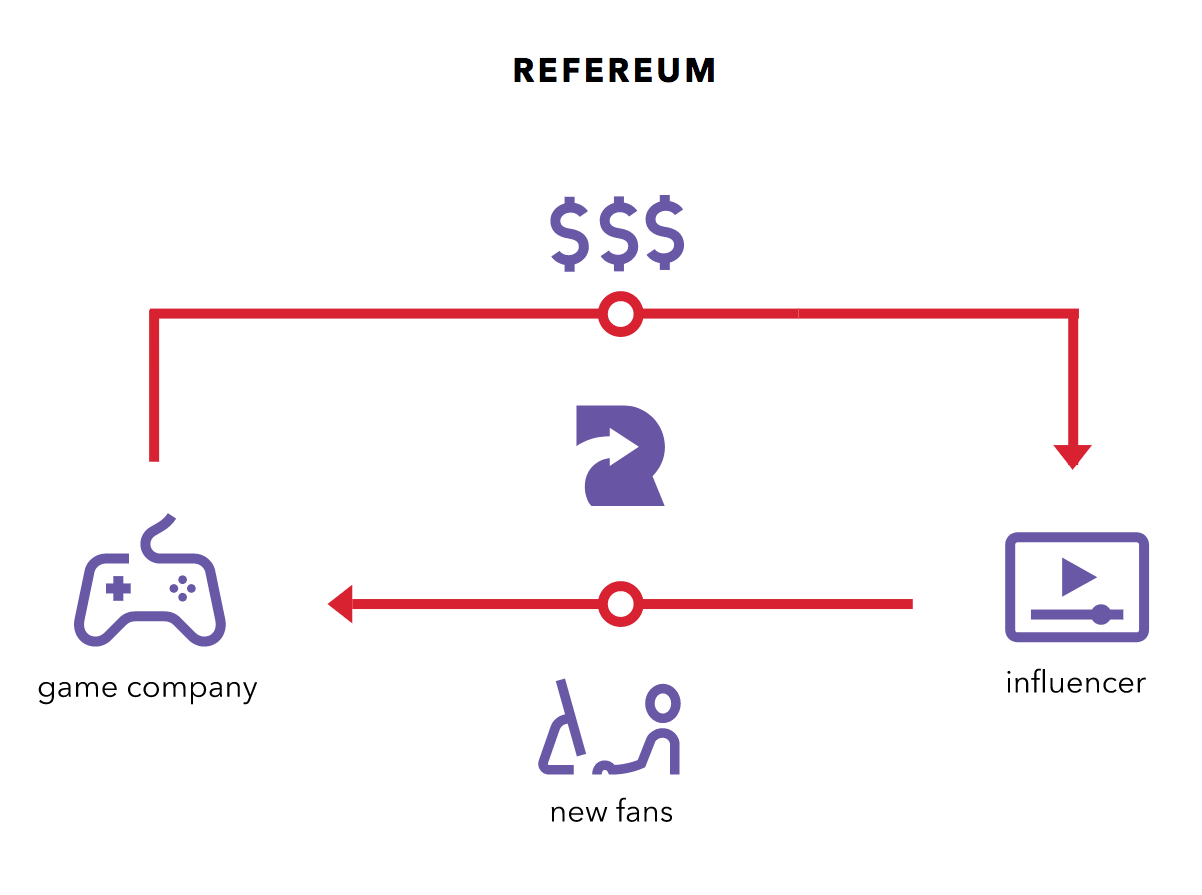 refereum_process_1.png