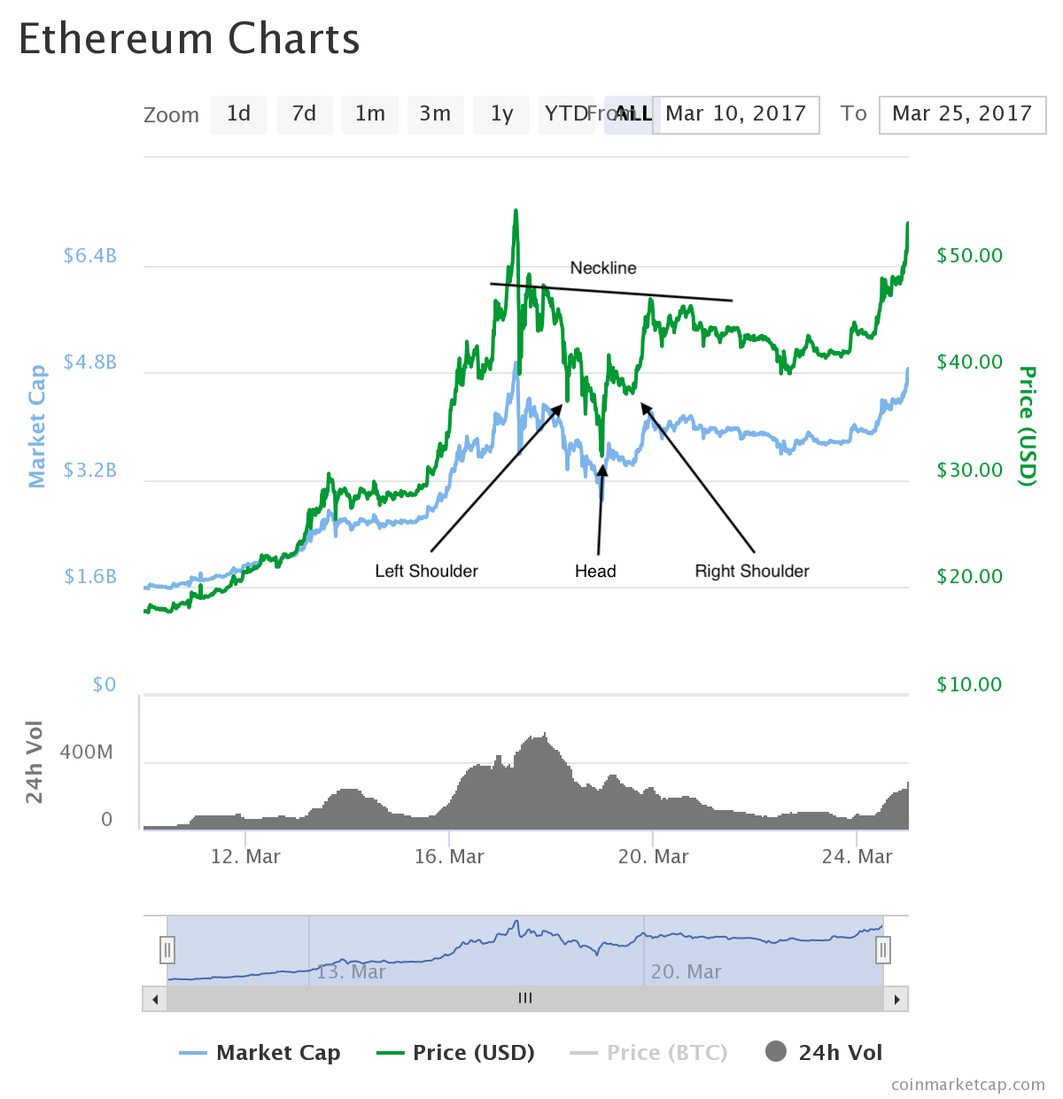 chart.png