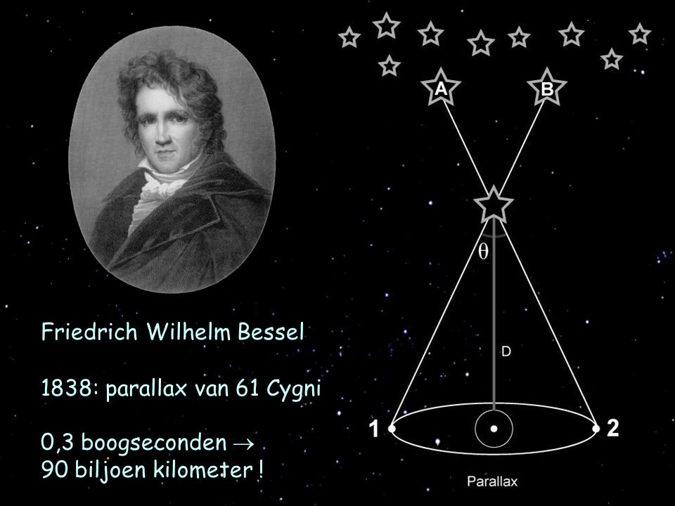 Bessel.jpg