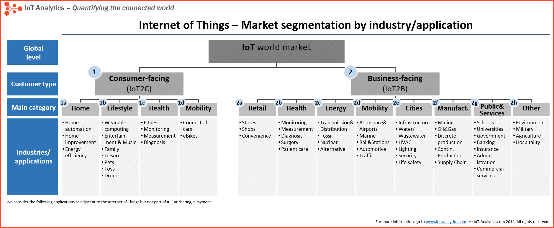 IoT-market-segments-2.png