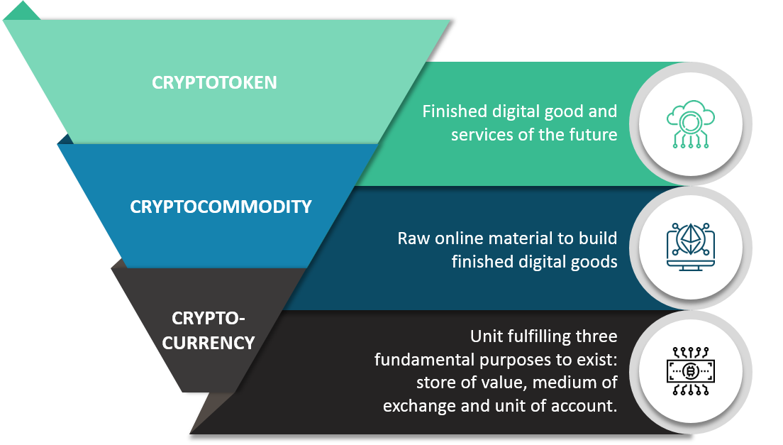 Cryptoasset structure