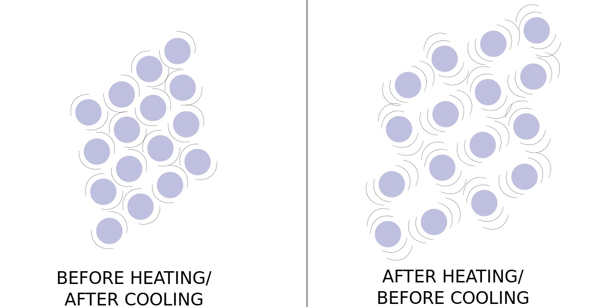 Particles_expansion_contraction.jpg