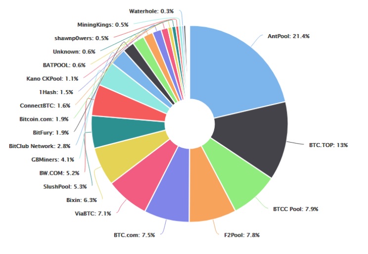 bitcoinpools.jpg