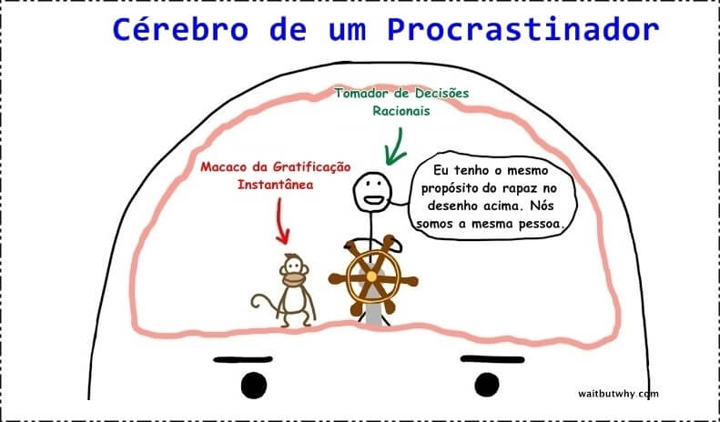 Parar-de-Procrastinar-Cérebro-do-Procrastinador.jpg