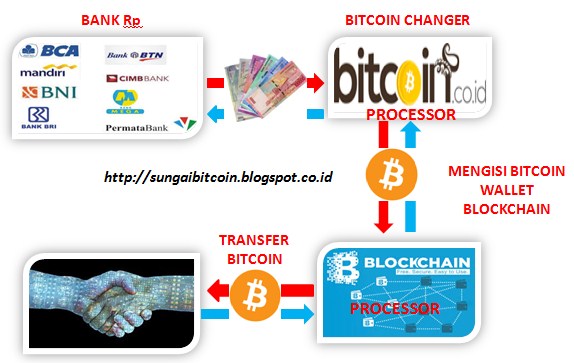 PROSES+ISI+BITCOIN(1).jpg