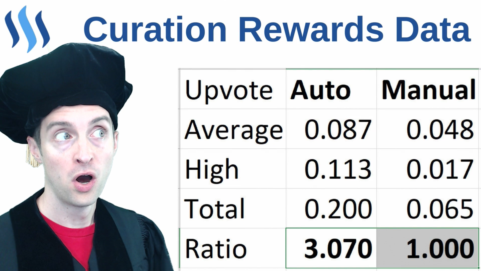 curation rewards data for steemvoter.png