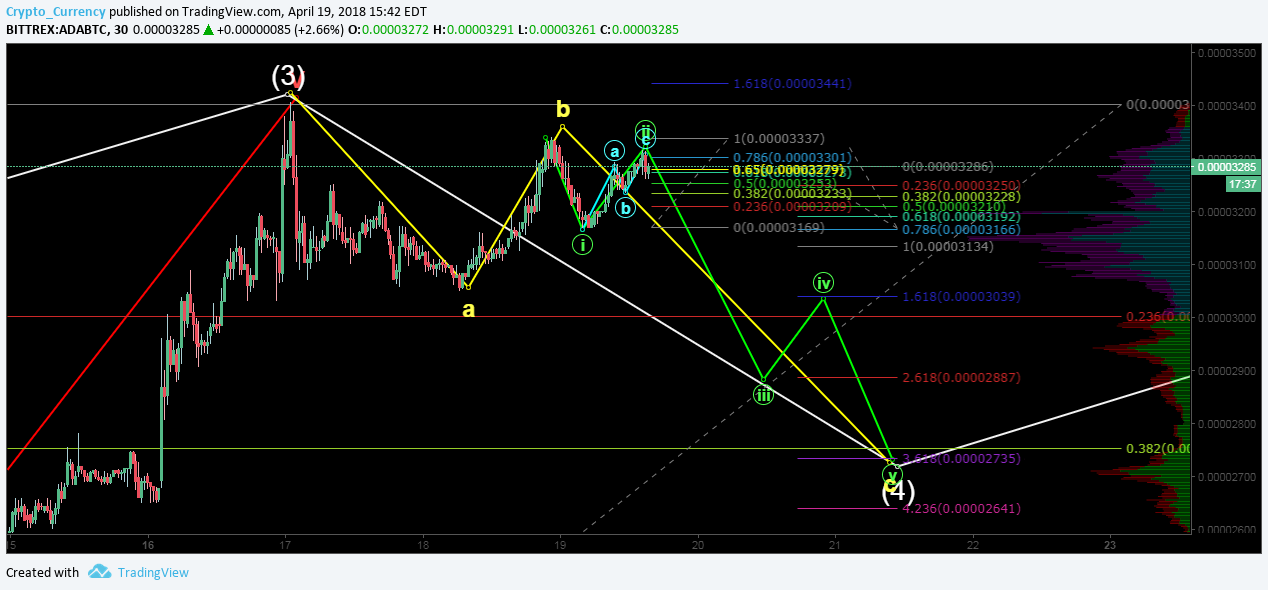 dippening2.png