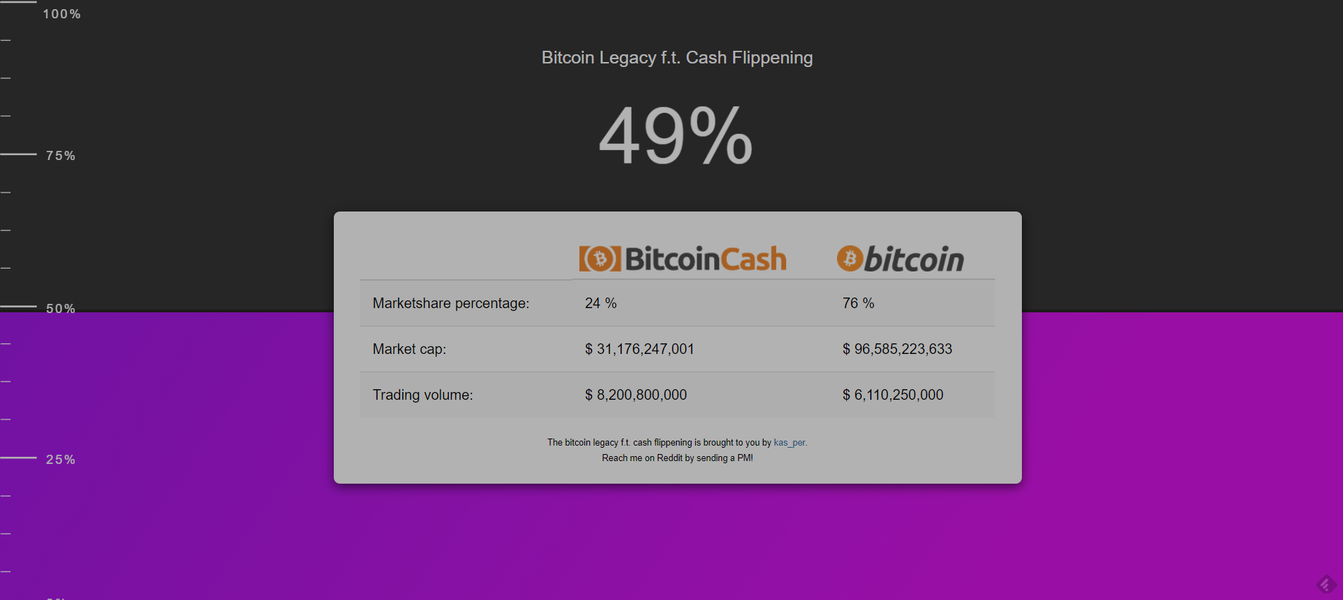 The Bitcoin Flippening.png