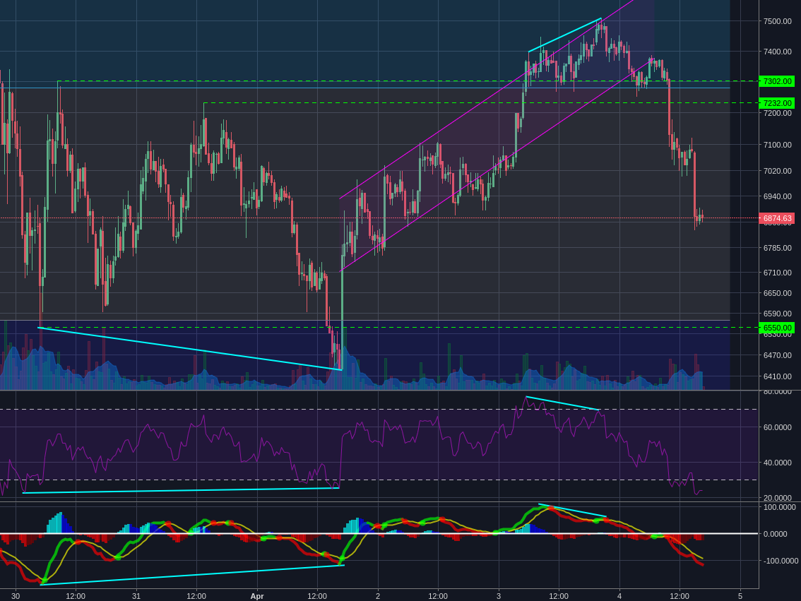 Bitstamp:BTCUSD 30m