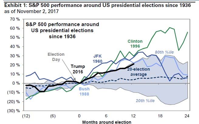 market trump 1 year teaser.jpg