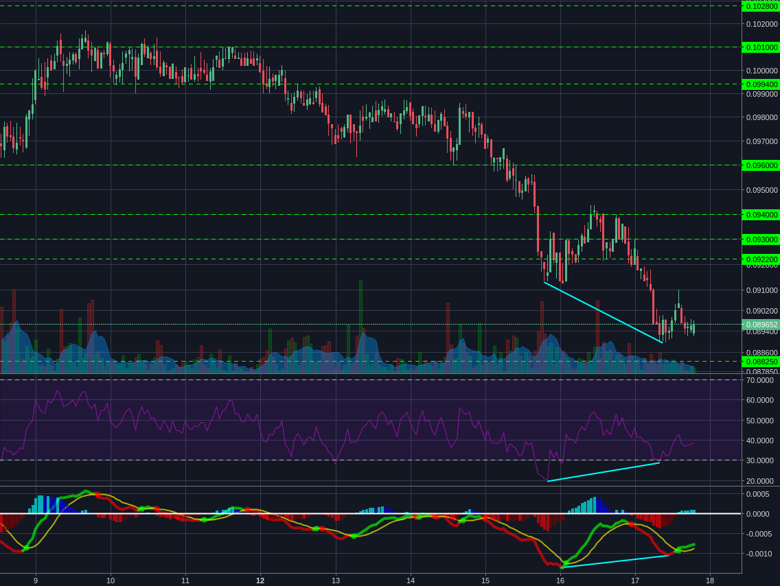 Bitstamp:ETHBTC 1h