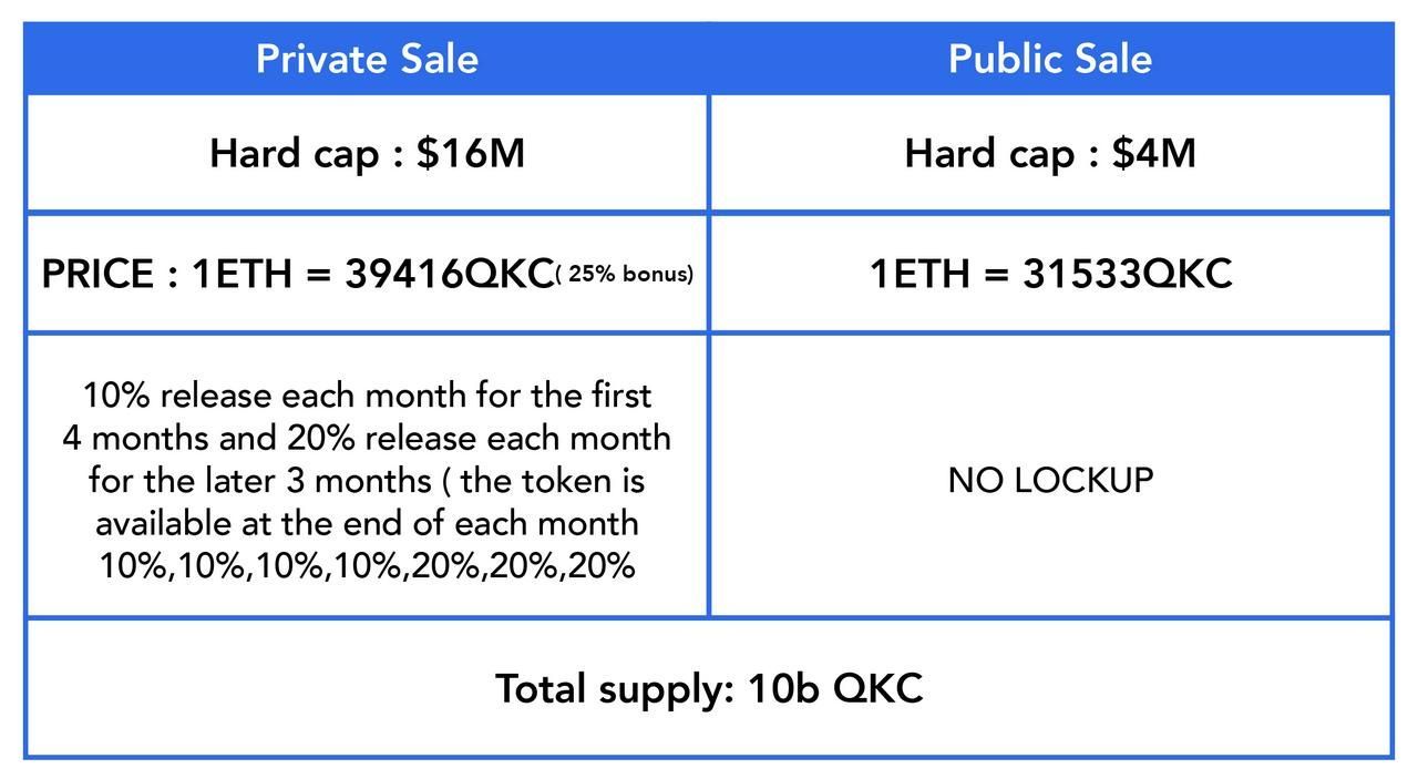 quarkchain tokens.jpg