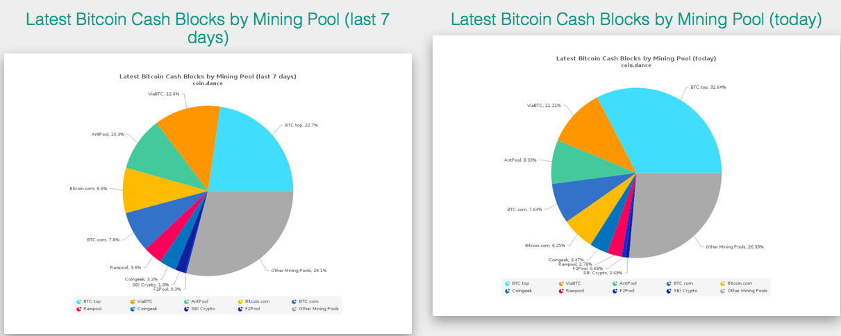 mining pools bch.png