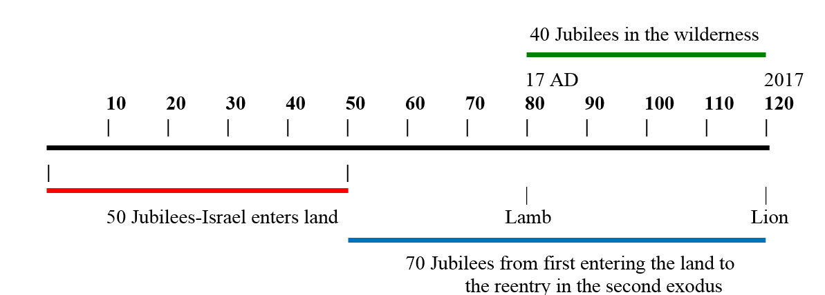 Jubilee-Chart.PNG