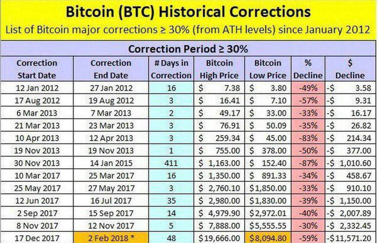 BTC correction.jpg