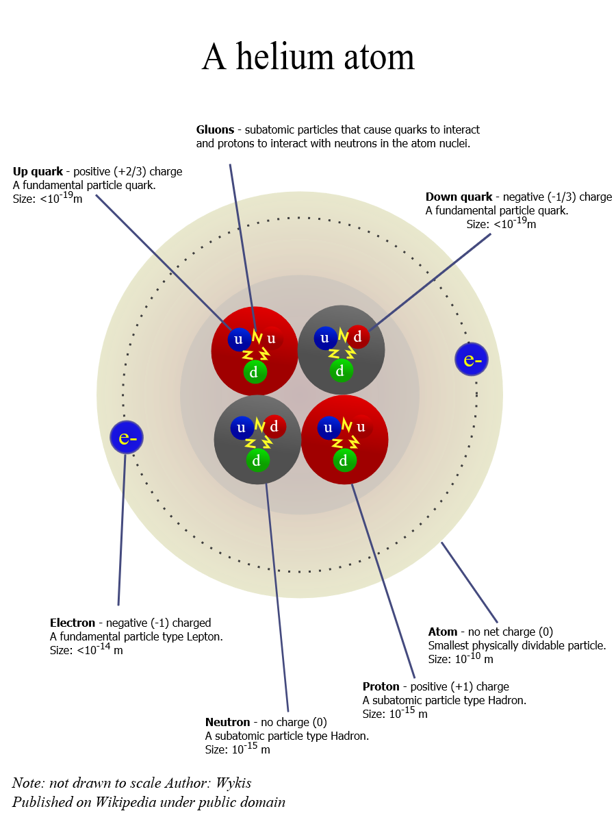 Explained_Atom.png